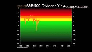 PART 2 Mike Maloney Schools Bankers on Deflation Oil Price Crash Gold and Silver [upl. by Elahcar]