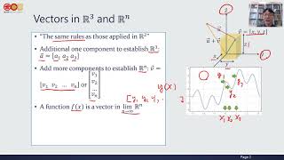 Lec02應用數學線性代數 Vector Addition、Vector in R3 and Rn、Algebraic Properties of Vector in Rn and Proof [upl. by Atisor908]