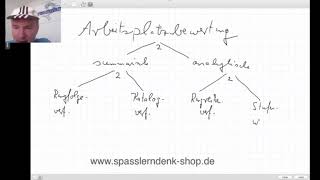 Beschreiben Sie Verfahren zur Arbeitsplatzbewertung [upl. by Atirehc]