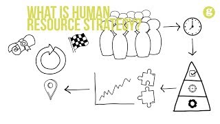 What is Human Resource Strategy [upl. by Olsson]