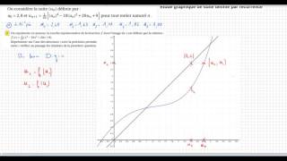 1S Suites définies par récurrence Lecture graphique conjecture de limite [upl. by Ettezus419]