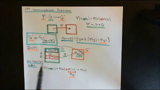 Quotient Groups Part 5 [upl. by Randolf13]