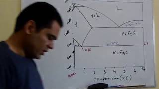 Diagrama de Equilíbrio Ferro Carbono  Exemplos [upl. by Anitnatsnoc]