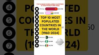 Top 10 most populated countries in the world 19602024 population barchartrace shorts india [upl. by Hakan]