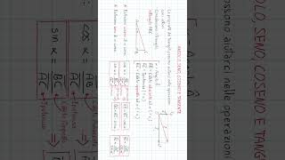 Scomposizione vettori e trigonometria  Parte b fisica matematica ProntoSoccorsoStudenti [upl. by Sussna]