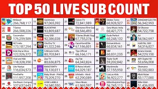 Top 50 YouTube Live Sub Count  MrBeast TSeries amp More​ [upl. by Kuehn]