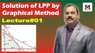 Solution of LPP by graphical method in Hindi  Lecture 01 [upl. by Katti]