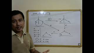 Lecture 1 Symmetry elements and symmetry operations [upl. by Novelia]