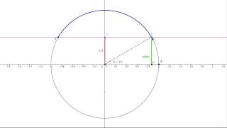 Disequazioni goniometriche sinα ≥ 12  Spiegazione completa e grafici [upl. by Rush]