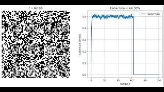 Kinetic Monte Carlo simulating Langmuir adsorption model [upl. by Nikkie]