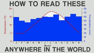 Climate Graphs Explained and how to make one [upl. by Elyc448]