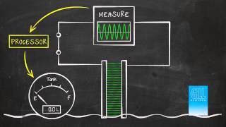 How Capacitive Liquid Level Sensors Work GILLSCcom [upl. by Elaine249]