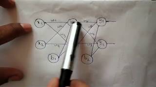 Back Propagation in Neural Network with an example [upl. by Edsel]