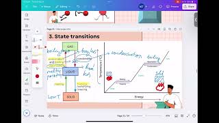 Simple kinetic particle model of matter  state transitions [upl. by Buyer623]