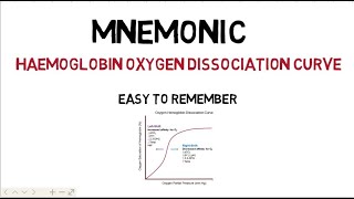 oxygenhaemoglobin dissociation curve  mnemonic [upl. by Kenweigh815]