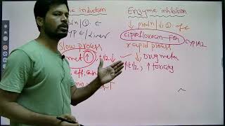 Enzyme Induction amp Inhibition I MHSRB Pharmacist I Telangana grade II Pharmacist [upl. by Bari160]