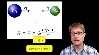 Calculating the Gravitational Force [upl. by Ijan]