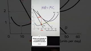 Monopolistically competitive firm and graph economicsterm [upl. by Yregerg]