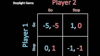 Game Theory 101 What Is a Nash Equilibrium Stoplight Game [upl. by Reisman68]