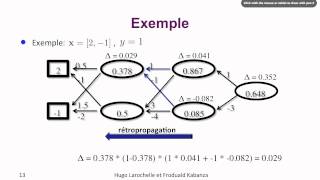 Intelligence Artificielle 1213  Apprentissage automatique  exemple de réseau de neurones [upl. by Balling175]