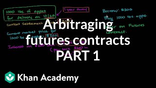 Arbitraging futures contract  Finance amp Capital Markets  Khan Academy [upl. by Dolloff]