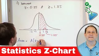 ZChart Table in Statistics  Examples amp How to Use It [upl. by Spieler]