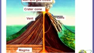 Class 5 Science Volcanoes Earthquakes and Tidal TS 1worksheets link in desc [upl. by Powers697]