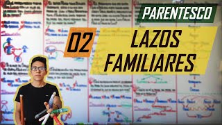 PARENTESCO  RELACIONES FAMILIARES  RAZONAMIENTO LÓGICO [upl. by Hpeseoj508]