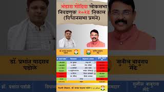 Bhandara gondiya lok sabha election 2024 result bhandara loksabha election result [upl. by Kovacs61]