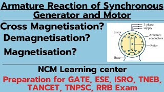 Armature Reaction of Synchronous Generator and Motor  Basics  Magnetisation effect  NCM [upl. by Schwab]