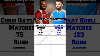 VIRAT KOHLI vs Chris Gayle T20 comparison cricket indiancricketer [upl. by Enna]