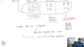 mod04lec16  Conditions of Equilibrium and Gibbs Phase Rule [upl. by Mckenna896]