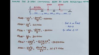 Analysis of 3 Span Continuous Beam by Slope Deflection Method [upl. by Nuahsal]