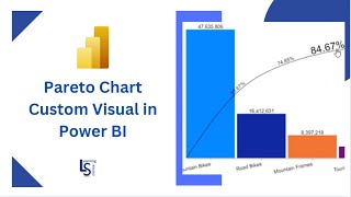 Pareto Chart Custom Visual in Power BI  Pareto principal analysis or the 8020 rule in Power BI [upl. by Arateehc499]