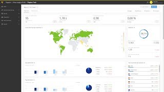 Pingdom Real User Monitoring [upl. by Myrt]