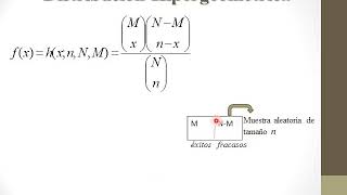 Distr Hipergeométrica [upl. by Annairdua77]