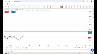 NIFTY OPTION BUY  100 PROFIT [upl. by Aynad]