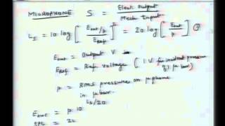 Vibrometer seismometer accelerometer shaker table [upl. by Ahsiruam]