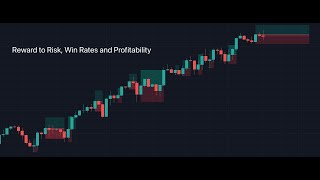 Reward to Risk Win Rates and Profitability [upl. by Hastings114]