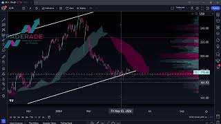 Back to the Futures with Markets amp Mayhem of Traderadecom 😎👍 [upl. by Bolitho]