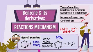 11BenzeneNitration of benzene  Electrophilic Aromatic Substitution reaction [upl. by Behlau]