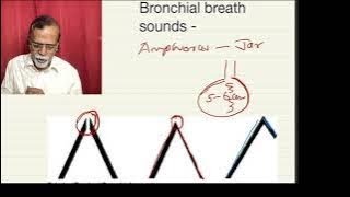 Bronchial breath sounds Cavernous Tubular Amphoric [upl. by Allenaj]