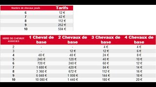 Comment jouer au quinté [upl. by Torrance]