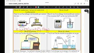 cours suivi temporel 2 Bac PC svt sm [upl. by Aldon]