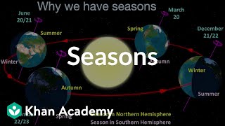 Seasons  The Earthsunmoon system  Middle school Earth and space science  Khan Academy [upl. by Minda981]