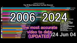 TOP 20 Most Subscribed YouTube Channels 20062024 [upl. by Arim398]