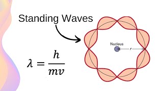 de Broglies Matter Waves and Supporting Evidence  HSC Physics [upl. by Norreg]