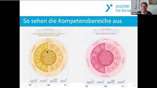 Rita Bergstein Kompetenzmodelle und ihr Verhältnis zu Theorieorientierung und Ausbildungsinhalten [upl. by Ecyar]