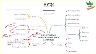 PART 1 Konsep Dasar Analitika Data  Data Analytics  Big Data  Kuliah Pengantar [upl. by Karly]