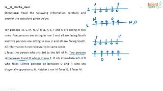 Linear Arrangement  Advanced Example  35  Reasoning Ability TalentSprint Aptitude Prep [upl. by Bax]